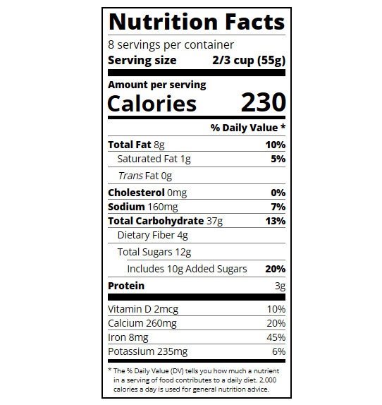 Nutrition-Chart project